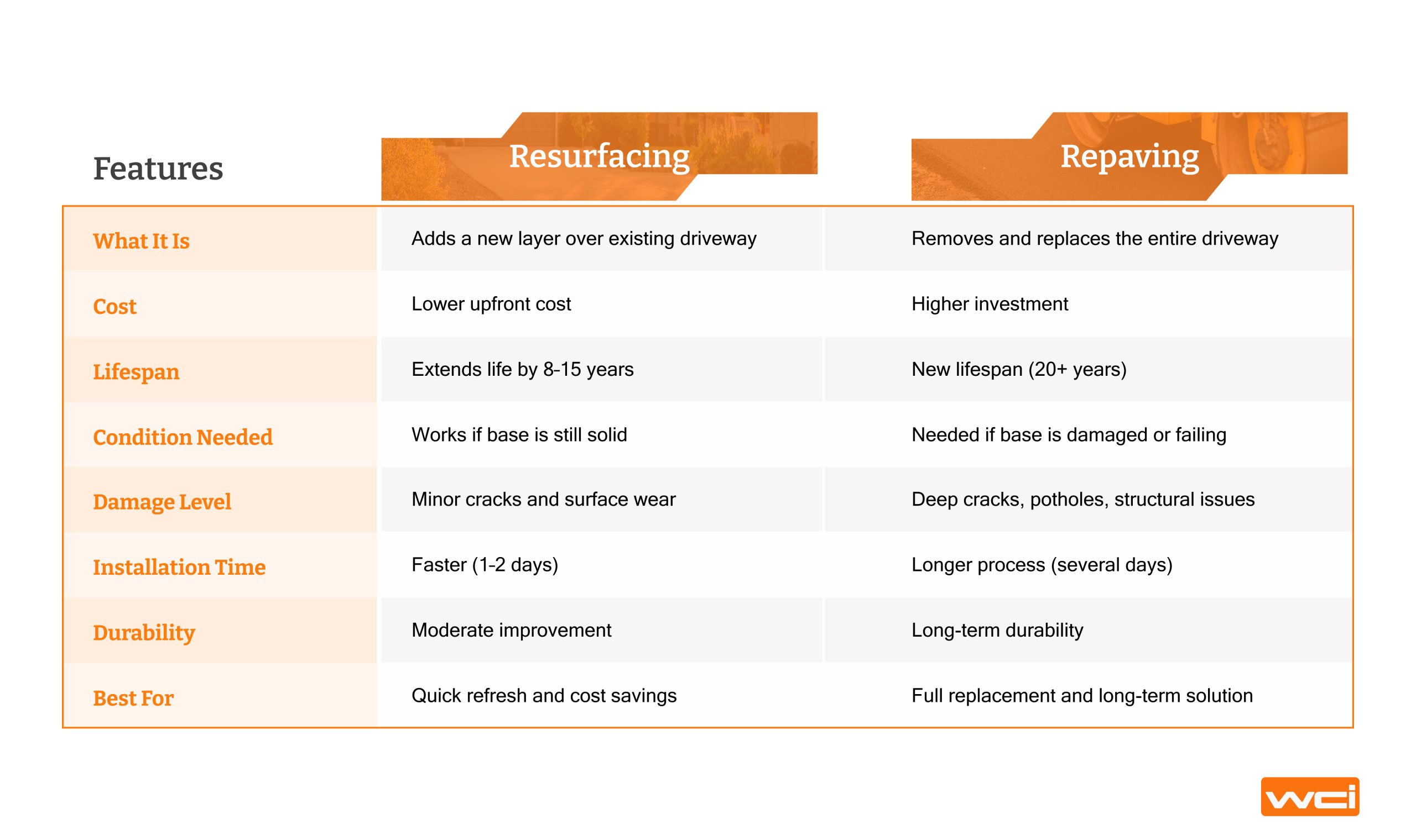 repaving vs resurfacing