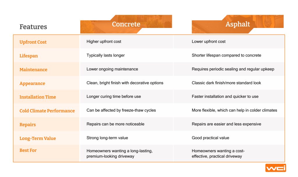 Concrete vs asphalt driveway_1